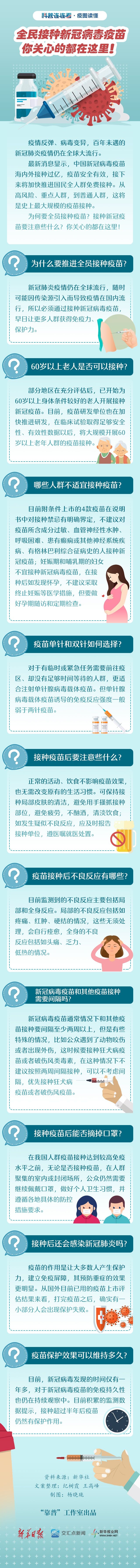 科普连连看丨全民接种新冠病毒疫苗，你关心的都在这里！